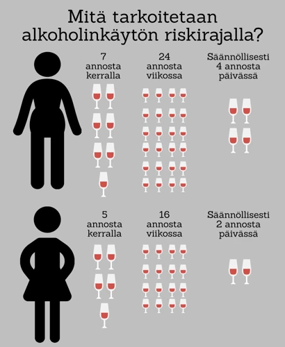 Alkoholin Vaikutukset Uneen