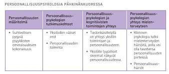 Freudin Unien Symbolit: Taustaa Ja Käsitteet