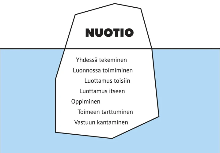 Mikä On Henkilökohtainen Symboli?