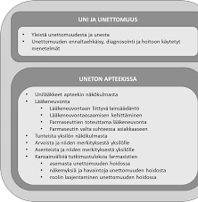 Miksi Unilääkkeet Ja Muiden Lääkkeiden Yhteisvaikutukset Ovat Tärkeitä