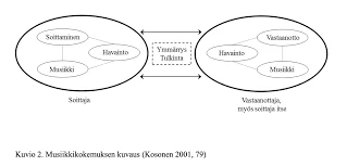 Miten Hyödyntää Musiikkia Paremman Unen Saavuttamiseksi