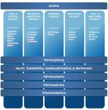 Miten Unien Analysointi Terapeutin Kanssa Tapahtuu?