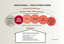  Musiikin Käyttö Muistikuntoutuksessa 