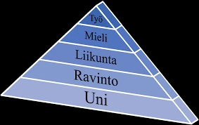 Ravinto Ja Uni