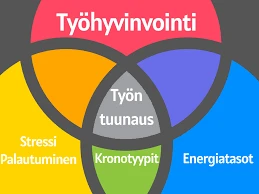 Ravitsemuksen Vaikutus Stressin Vähentämisessä