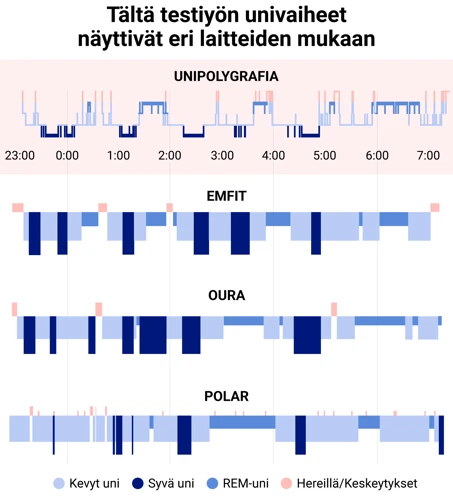 Unen Seuraamisen Vinkit