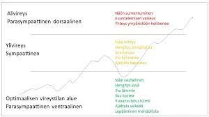 Uni Ja Psykologiset Traumat