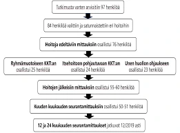 Unien Vaikutus Hyvinvointiin Ja Terveyteen