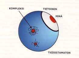 Unikuvien Tulkinta