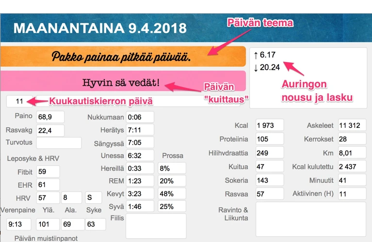 1. Ensimmäinen Askel: Unitekniikoiden Oppiminen