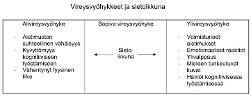 1. Unen Merkitys Stressinhallinnassa