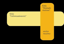 3. Proteiinit