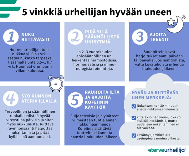 4. Inspiroivien Unikuvien Visualisointi