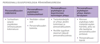 Esimerkkejä Kasviunisymboleiden Analysoinnista