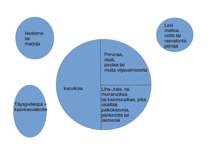 Hyvinvointi Narcolepsian Kanssa