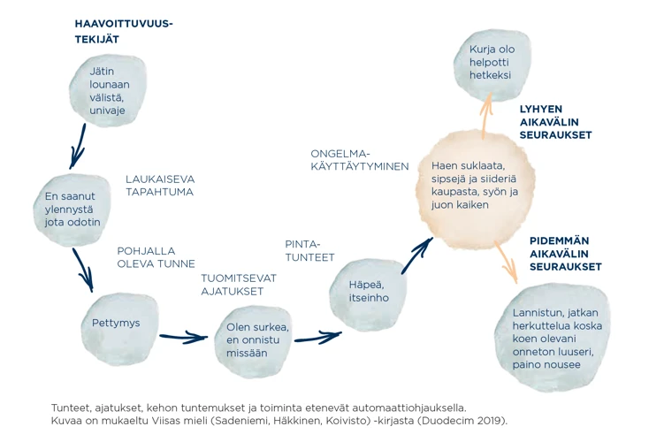 Miten Aloittaa Unien Tulkinta Stressinhallintaa Varten?