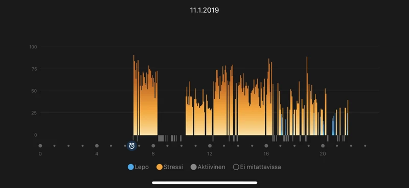 Stressinhallinta