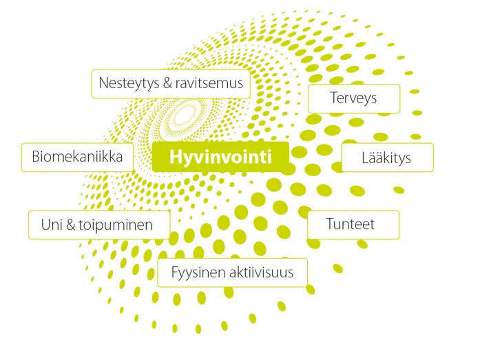 Terveelliset Unirutiinit Tunteiden Säätelyssä