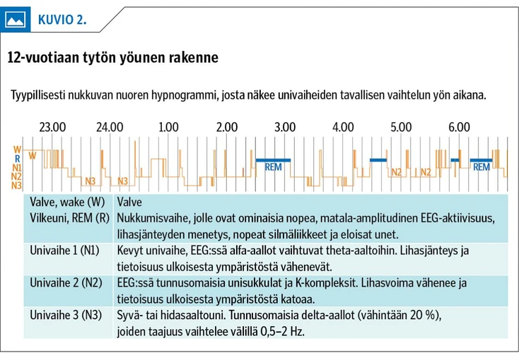 Unen Vaikutus Psyykeen