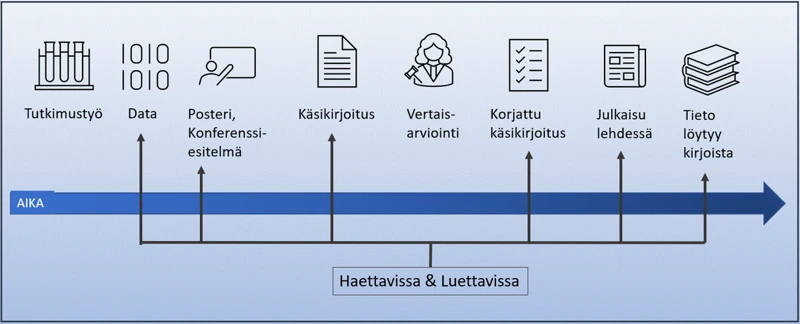 Asiantuntijanäkemyksiä