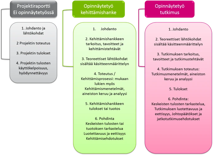 Hahmojen Hyödyntäminen Unennäössä Ja Selvännäössä