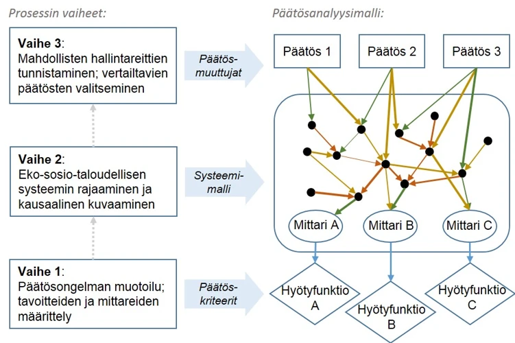 Intuitiivinen Päätöksenteko