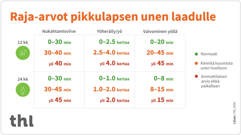 Lapsuusikä (0-12-Vuotiaat)