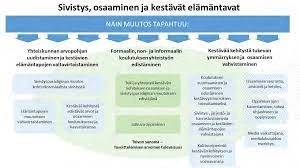 Miten Hyödyntää Unennäkemistä Ongelmien Ratkaisemisessa