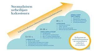 Muistiteknologian Hyödyntäminen