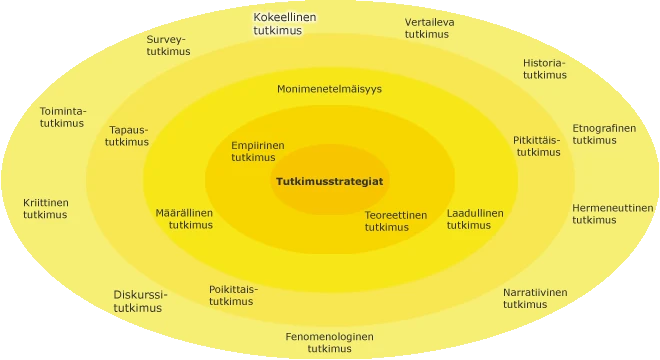 Muut Tutkimukset Ja Kokeilulliset Menetelmät