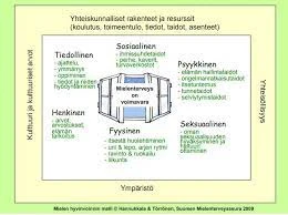 Naposteluhimon Ja Unen Yhteys