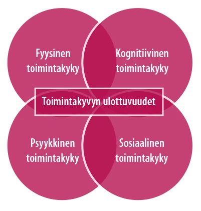 Päiväaikainen Toimintakyky