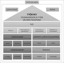 Tutkimuksia Unennäöistä Ja Päätöksenteosta