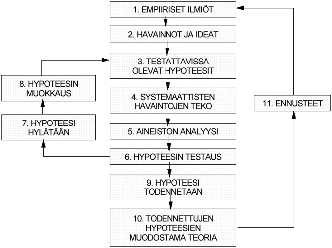 Tutkimushoidot