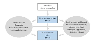 Unennäkeminen Ja Päätöksenteko