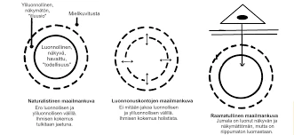 Unennäkeminen Modernissa Shamanismissa