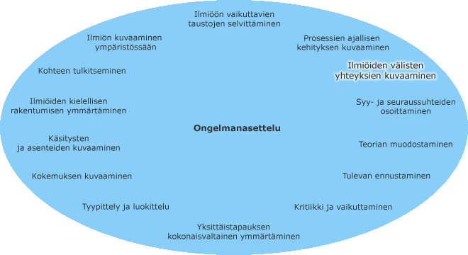 Unennäkemisen Ja Selvännäön Välinen Yhteys