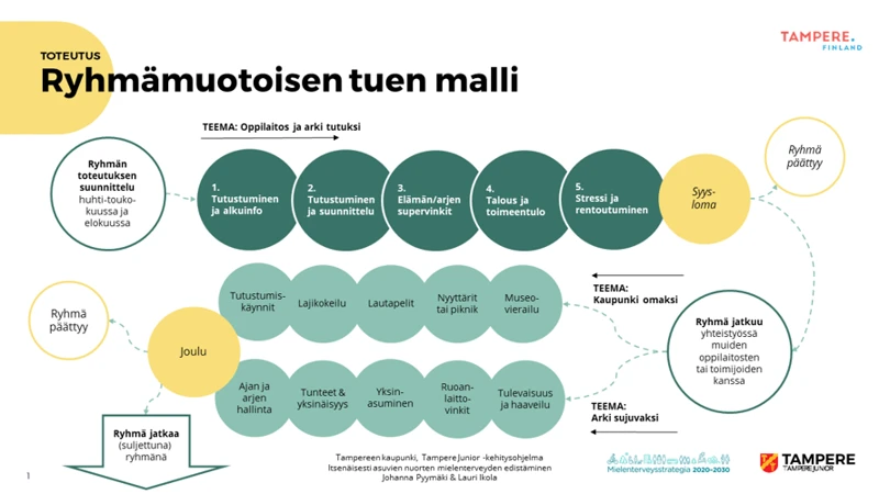 Unennäkemisen Rooli Stressin Ehkäisyssä