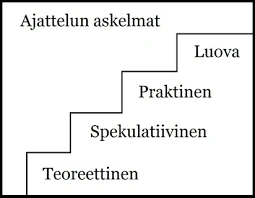 Unennäöt Ja Luovan Ajattelun Vinkit