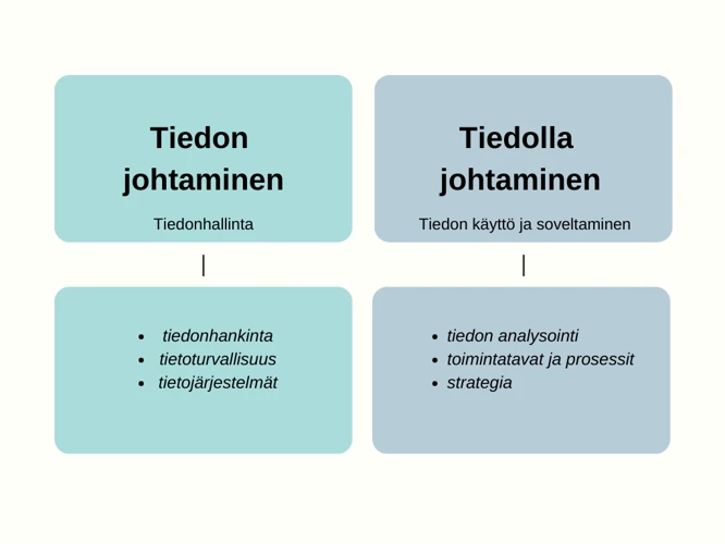 2. Taloudelliset Huolenaiheet