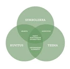 4. Kynttilän Symboliikka Eri Väreissä