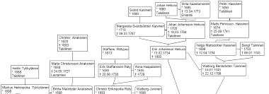 5. Ulkohuussin Esiintymismuodot Unissa