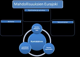 7. Ulkohuussin Yhteiskunnallinen Merkitys