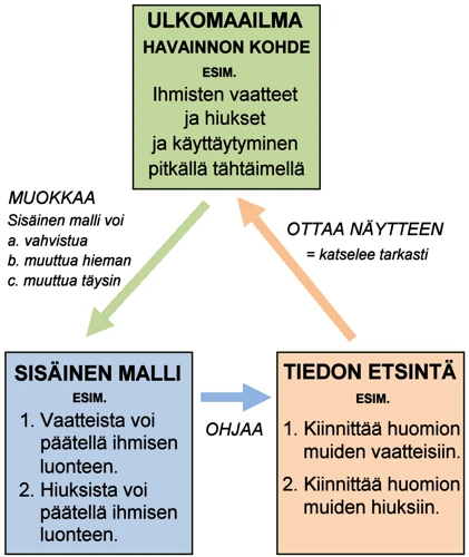 Elokuvan Tausta