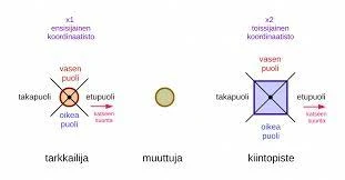 Eri Takapuolien Merkitykset