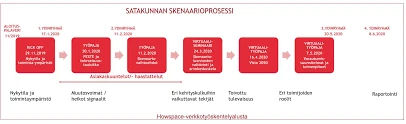 Erilaiset Eroon Liittyvät Uniskenaariot