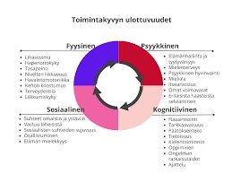 Esimerkkejä Vammaisista Unista