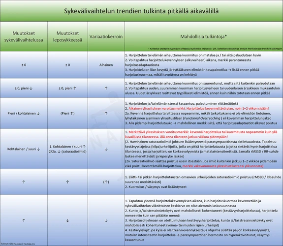 Fysiologinen Tulkinta