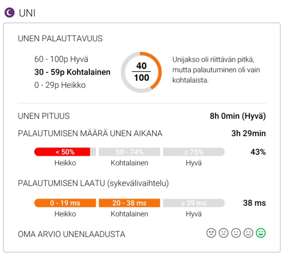 Heikot Jäät Unessa