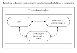 Heinän Unien Yleiset Teemat